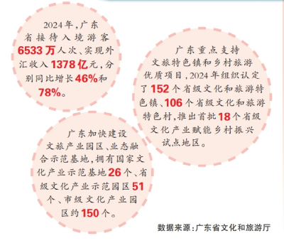 山西配资公司 文化业态更有“科技范儿” ——广东积极探索文化和科技融合的有效机制