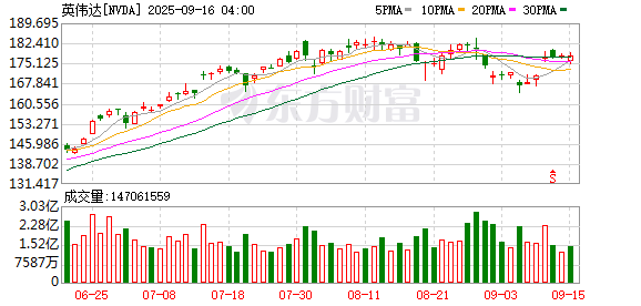 K图 NVDA_0